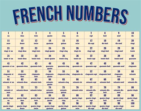 Printable French Numbers 1 100